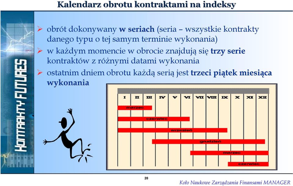 momencie w obrocie znajdują się trzy serie kontraktów z różnymi datami