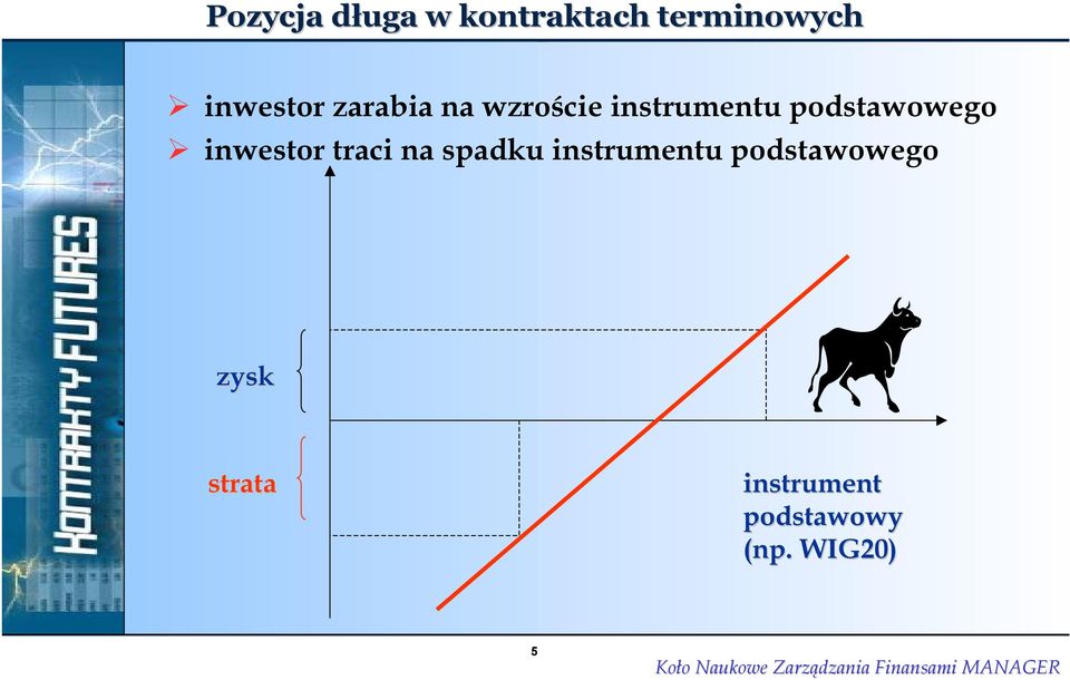 podstawowego inwestor traci na spadku