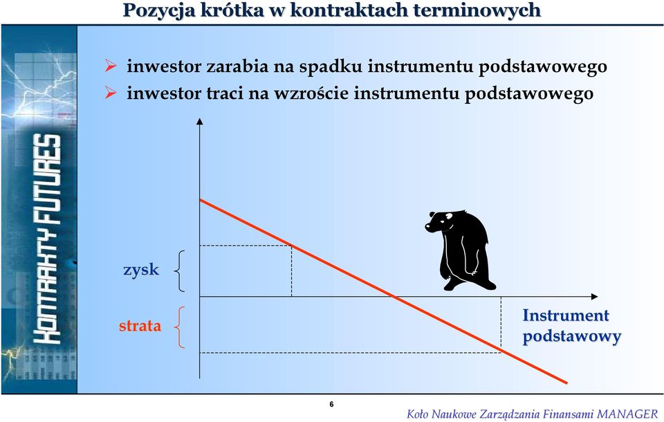 podstawowego inwestor traci na wzroście