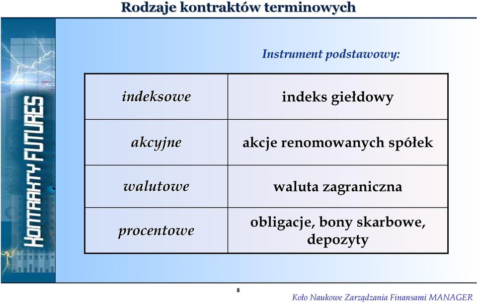 akcje renomowanych spółek walutowe procentowe