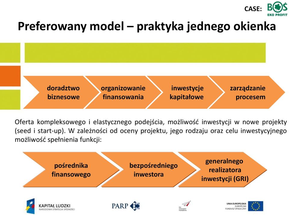 projekty (seed i start-up).