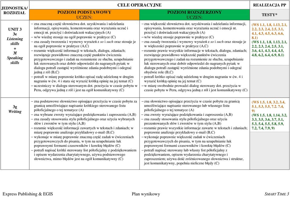 większość informacji w tekstach, dialogu, zdaniach; rozwiązuje prawidłowo znaczną część punktów ćwiczenia przygotowawczego i zadań na rozumienie ze słuchu, uzupełnianie luk sterowanych oraz dobór