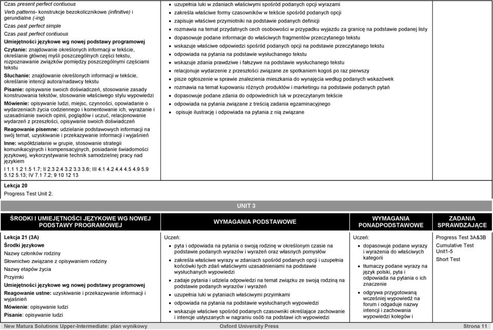 określanie intencji autora/nadawcy tekstu Pisanie: opisywanie swoich doświadczeń, stosowanie zasady konstruowania tekstów, stosowanie właściwego stylu wypowiedzi Mówienie: opisywanie ludzi, miejsc,