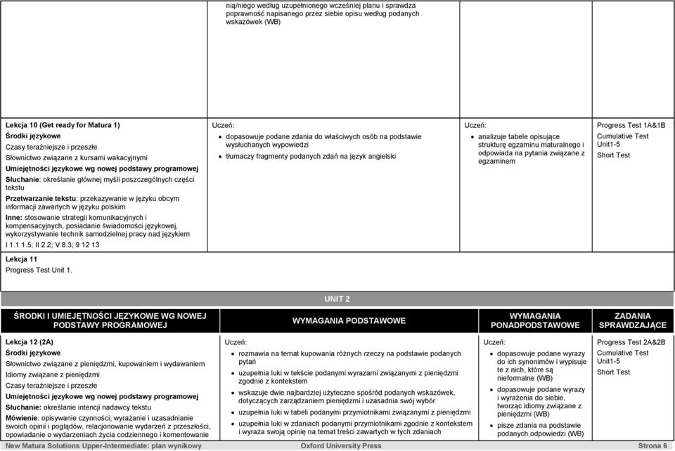 tabele opisujące strukturę egzaminu maturalnego i odpowiada na pytania związane z egzaminem Słuchanie: określanie głównej myśli poszczególnych części tekstu Przetwarzanie tekstu: przekazywanie w