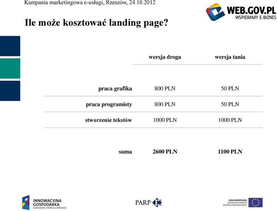 PLN 50 PLN praca programisty 800 PLN 50 PLN