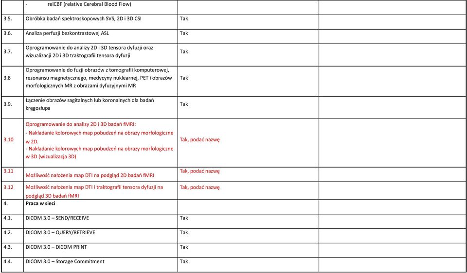 nuklearnej, PET i obrazów morfologicznych MR z obrazami dyfuzyjnymi MR Łączenie obrazów sagitalnych lub koronalnych dla badań kręgosłupa 3.10 3.
