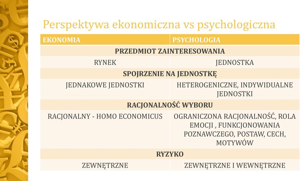 RACJONALNOŚĆ WYBORU RYZYKO JEDNOSTKA HETEROGENICZNE, INDYWIDUALNE JEDNOSTKI OGRANICZONA