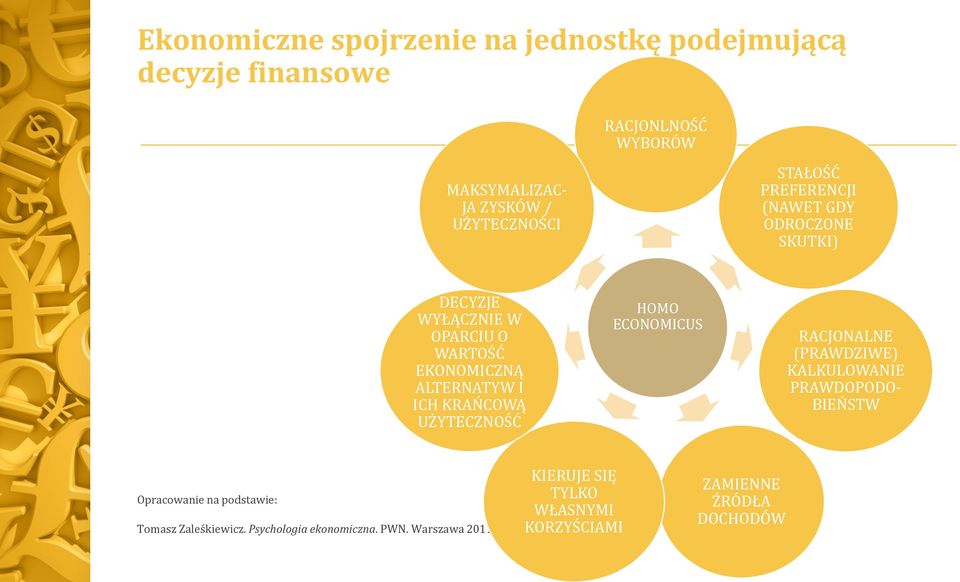 I ICH KRAŃCOWĄ UŻYTECZNOŚĆ HOMO ECONOMICUS RACJONALNE (PRAWDZIWE) KALKULOWANIE PRAWDOPODO- BIEŃSTW Opracowanie na