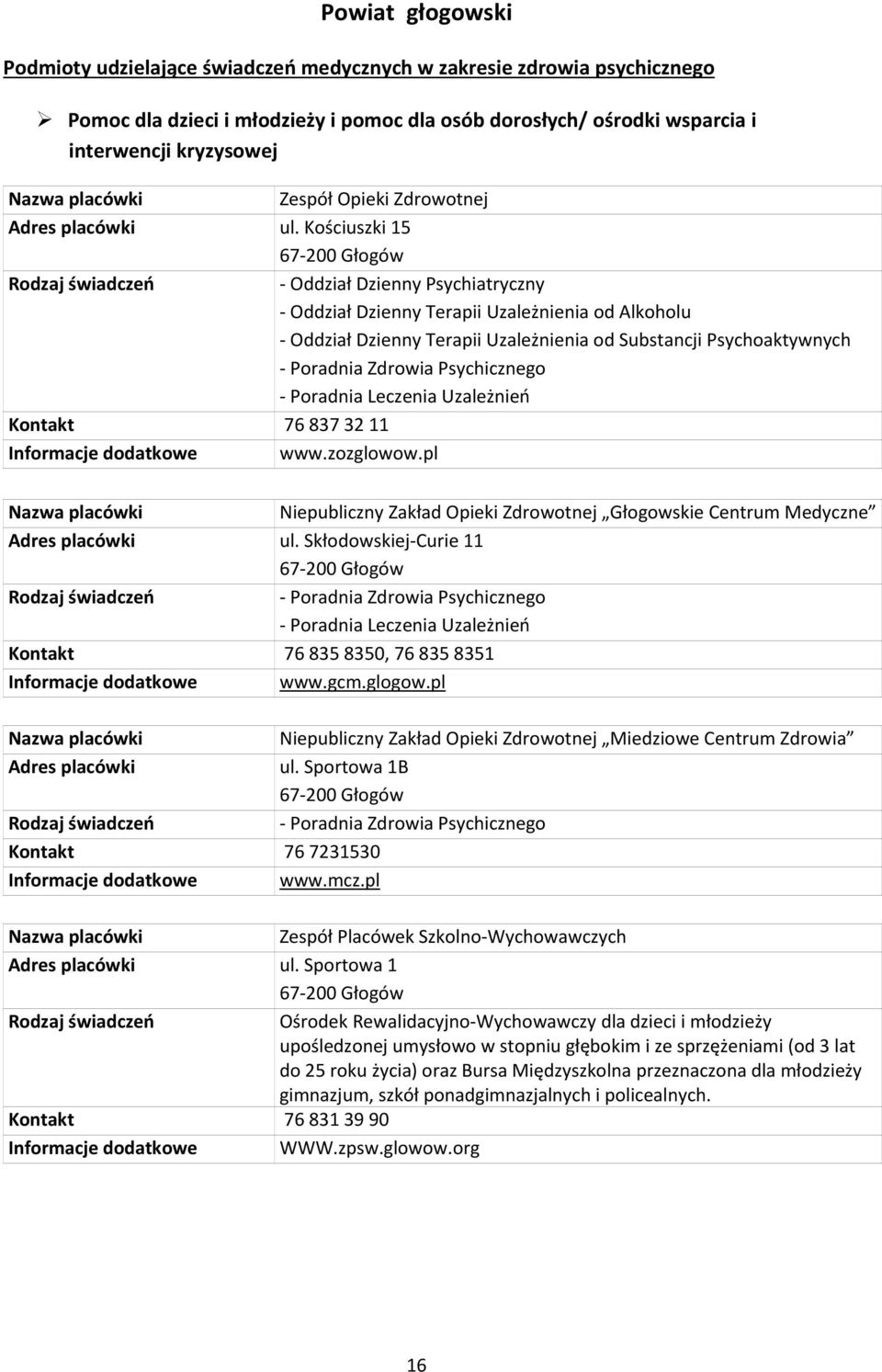 Kościuszki 15 67 200 Głogów Oddział Dzienny Psychiatryczny Oddział Dzienny Terapii Uzależnienia od Alkoholu Oddział Dzienny Terapii Uzależnienia od Substancji Psychoaktywnych Poradnia Zdrowia