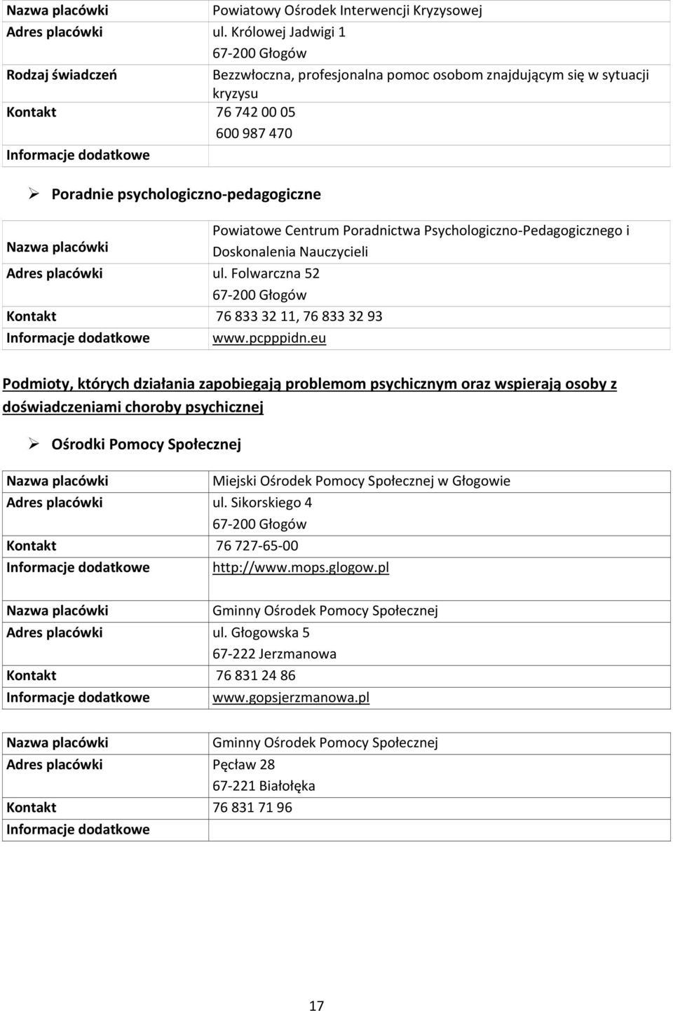 Poradnictwa Psychologiczno Pedagogicznego i Doskonalenia Nauczycieli Adres placówki ul. Folwarczna 52 67 200 Głogów Kontakt 76 833 32 11, 76 833 32 93 www.pcpppidn.