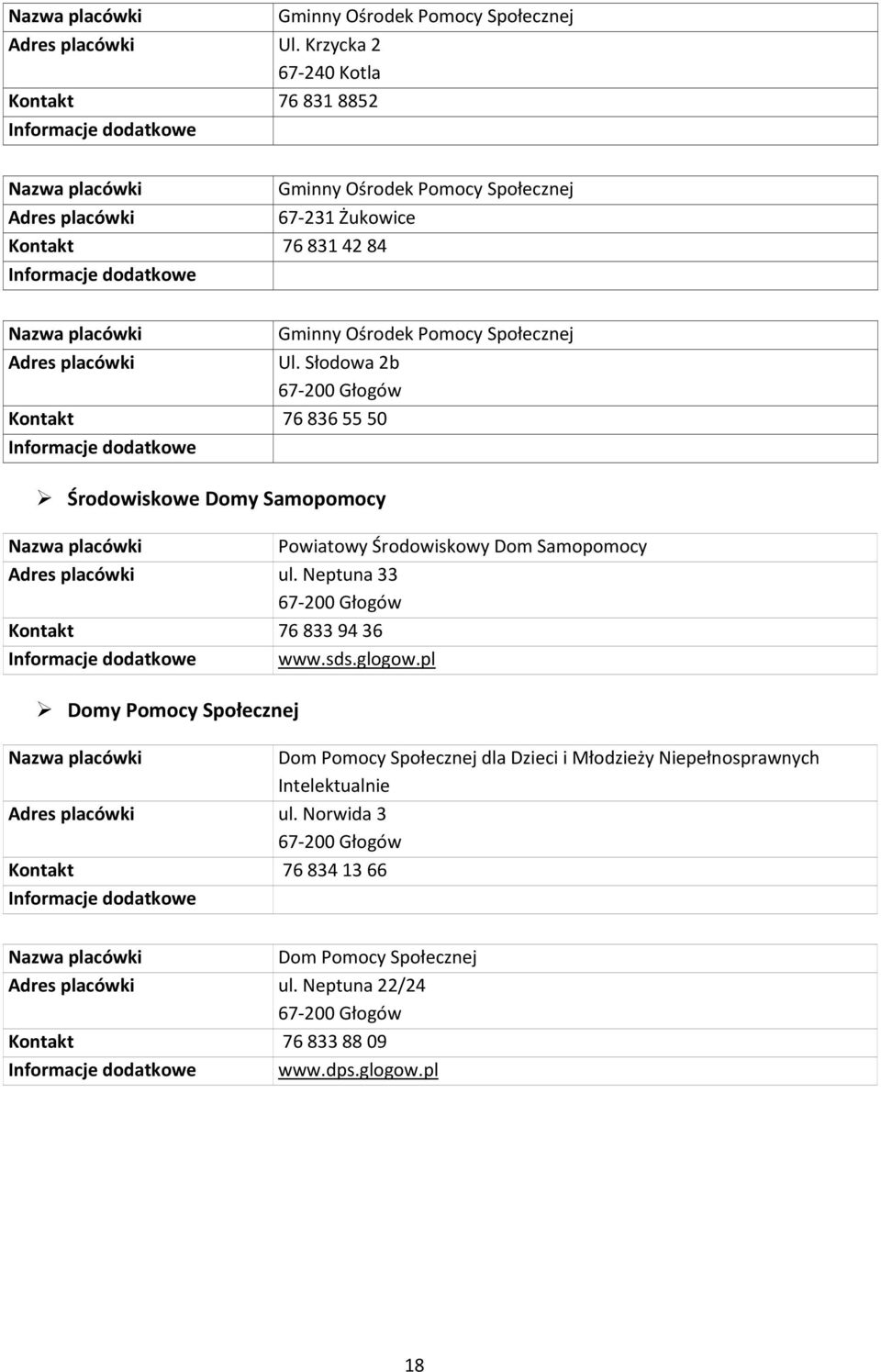 Środowiskowe Domy Samopomocy Gminny Ośrodek Pomocy Społecznej Ul. Słodowa 2b 67 200 Głogów Powiatowy Środowiskowy Dom Samopomocy Adres placówki ul.