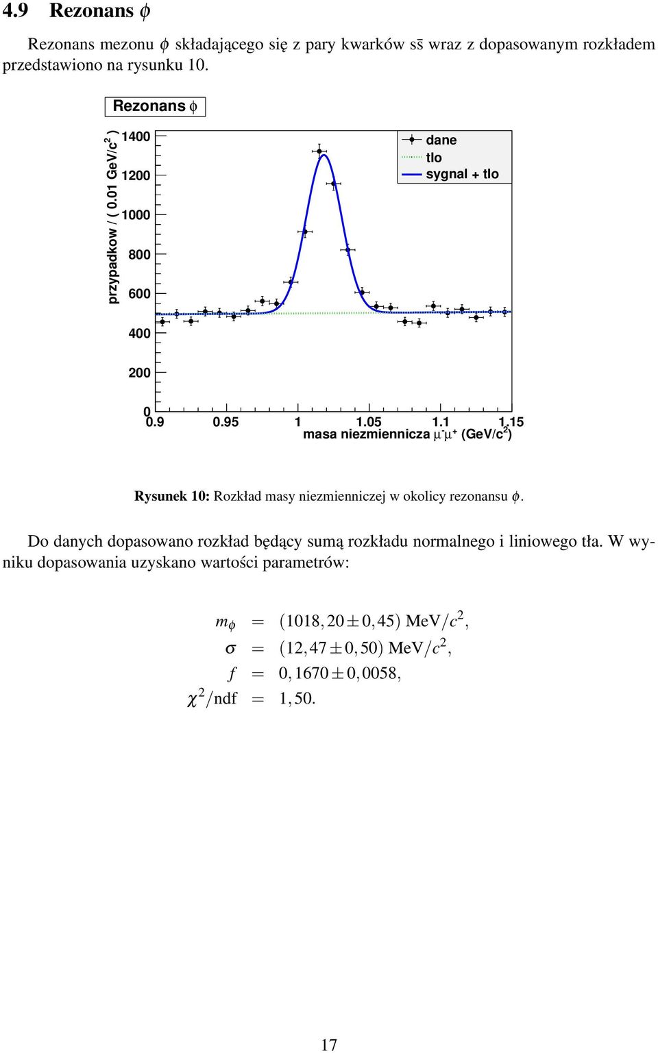 05 1.1 1.15 masa niezmiennicza µ - µ + (GeV/c ) Rysunek 10: Rozkład masy niezmienniczej w okolicy rezonansu φ.