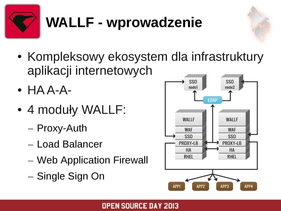 HA A-A- 4 moduły : Proxy-Auth Load
