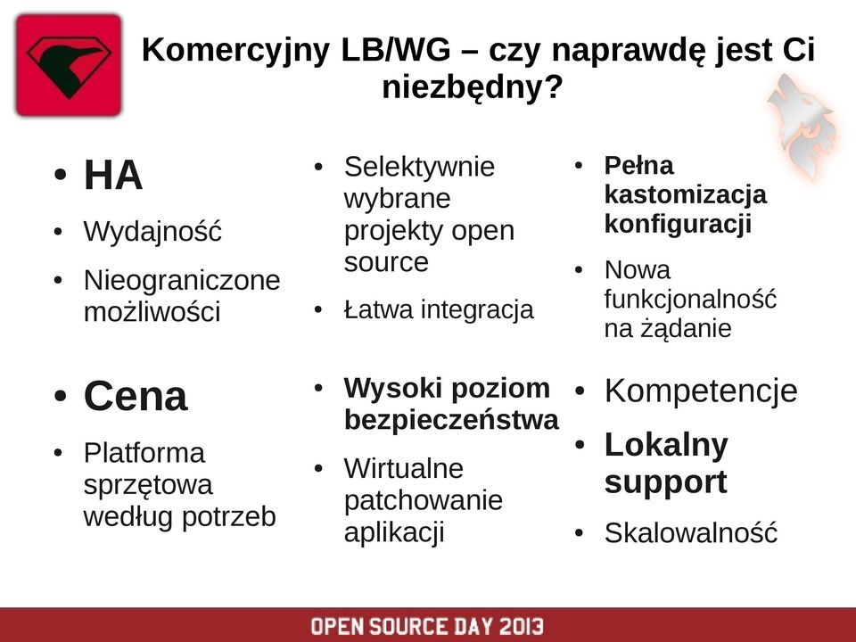 Selektywnie wybrane projekty open source Łatwa integracja Wysoki poziom bezpieczeństwa