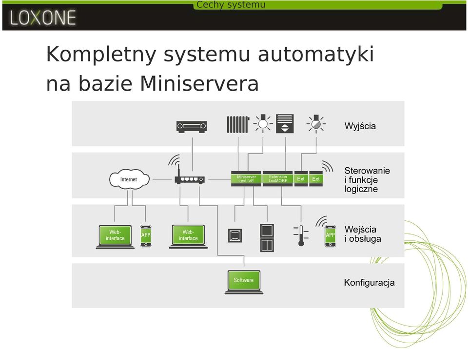 systemu