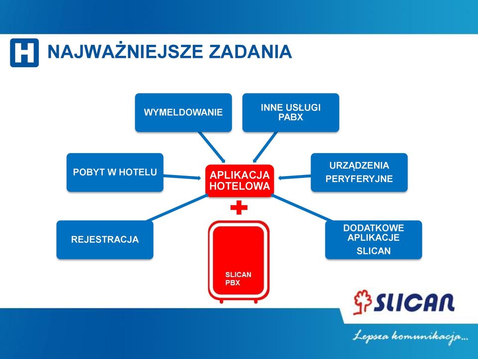 APLIKACJA HOTELOWA URZĄDZENIA