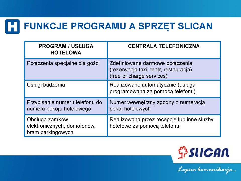 darmowe połączenia (rezerwacja taxi, teatr, restauracja) (free of charge services) Realizowane automatycznie (usługa programowana za