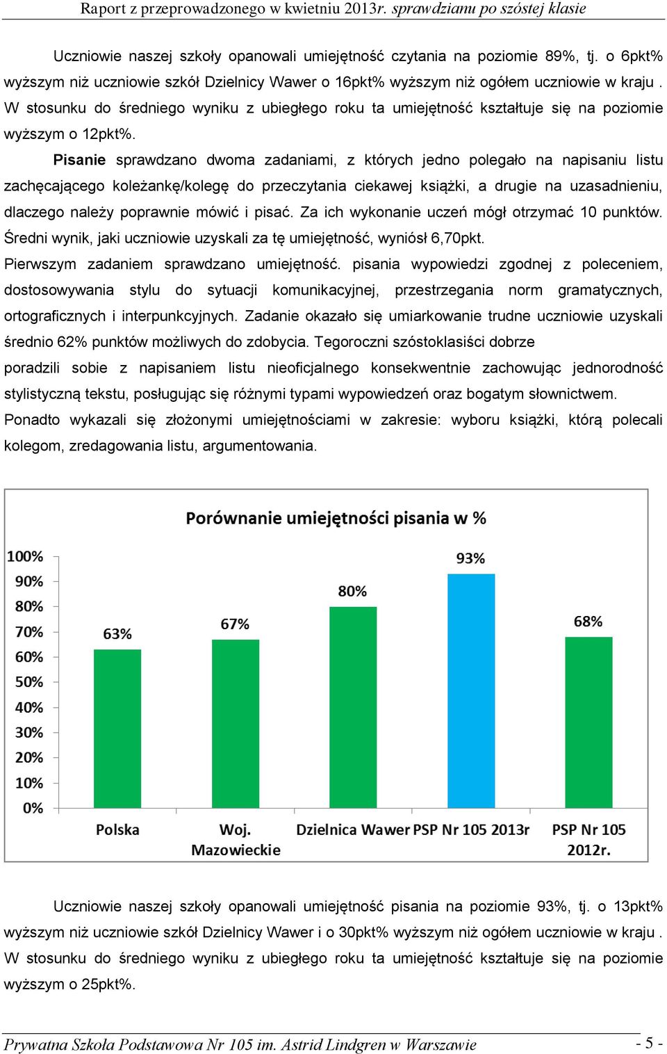 Pisanie sprawdzano dwoma zadaniami, z których jedno polegało na napisaniu listu zachęcającego koleżankę/kolegę do przeczytania ciekawej książki, a drugie na uzasadnieniu, dlaczego należy poprawnie