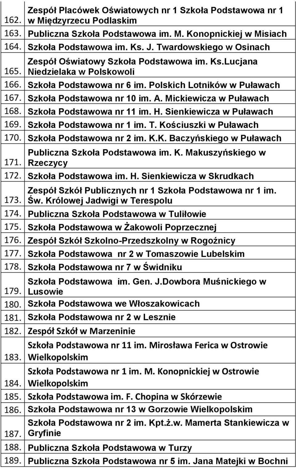 Mickiewicza w Puławach 168. Szkoła Podstawowa nr 11 im. H. Sienkiewicza w Puławach 169. Szkoła Podstawowa nr 1 im. T. Kościuszki w Puławach 170. Szkoła Podstawowa nr 2 im. K.K. Baczyńskiego w Puławach Publiczna Szkoła Podstawowa im.