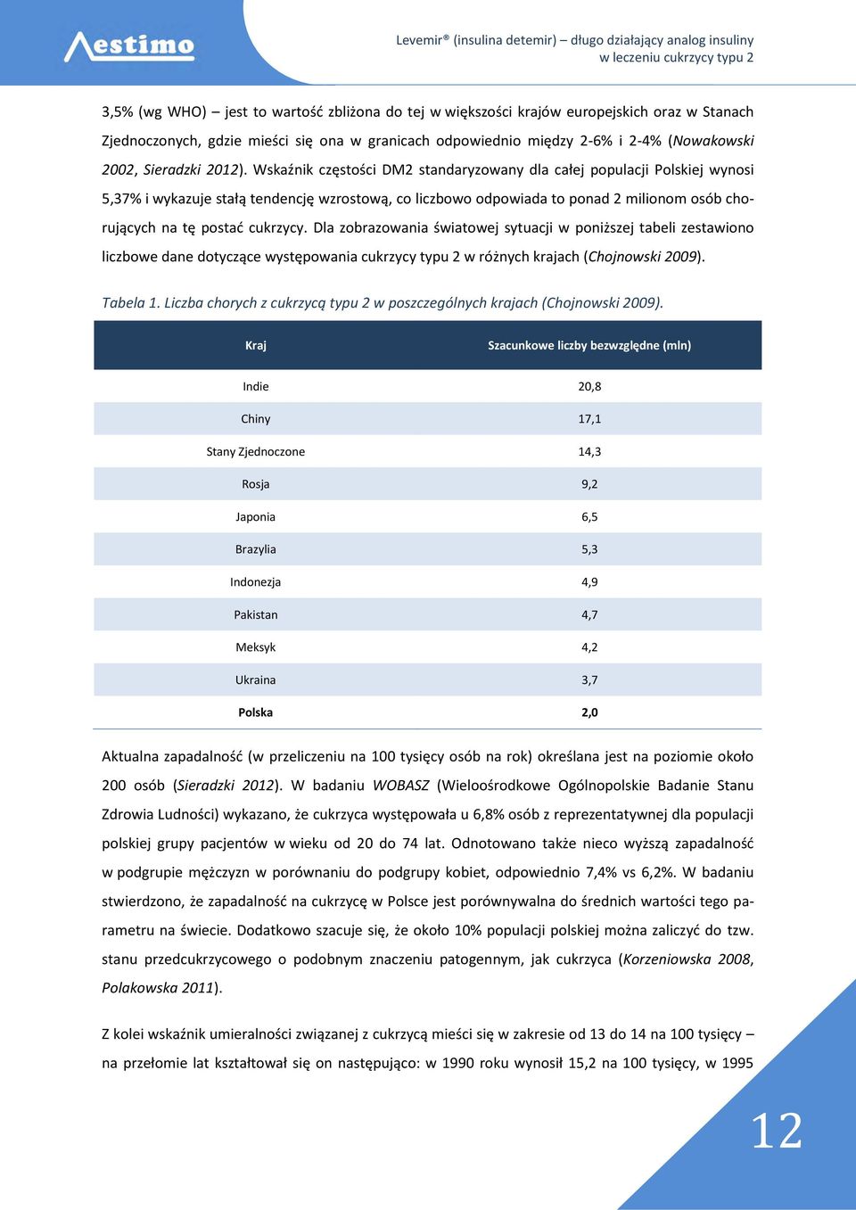 Wskaźnik częstości DM2 standaryzowany dla całej populacji Polskiej wynosi 5,37% i wykazuje stałą tendencję wzrostową, co liczbowo odpowiada to ponad 2 milionom osób chorujących na tę postać cukrzycy.