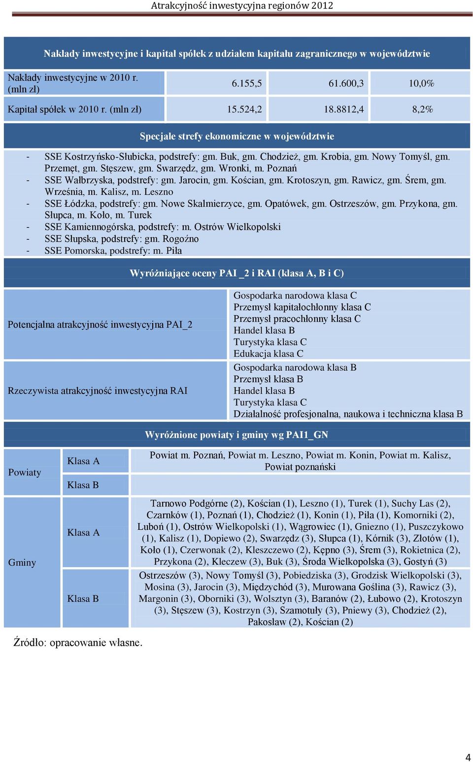 Poznań - SSE Wałbrzyska, podstrefy: gm. Jarocin, gm. Kościan, gm. Krotoszyn, gm. Rawicz, gm. Śrem, gm. Września, m. Kalisz, m. Leszno - SSE Łódzka, podstrefy: gm. Nowe Skalmierzyce, gm. Opatówek, gm.