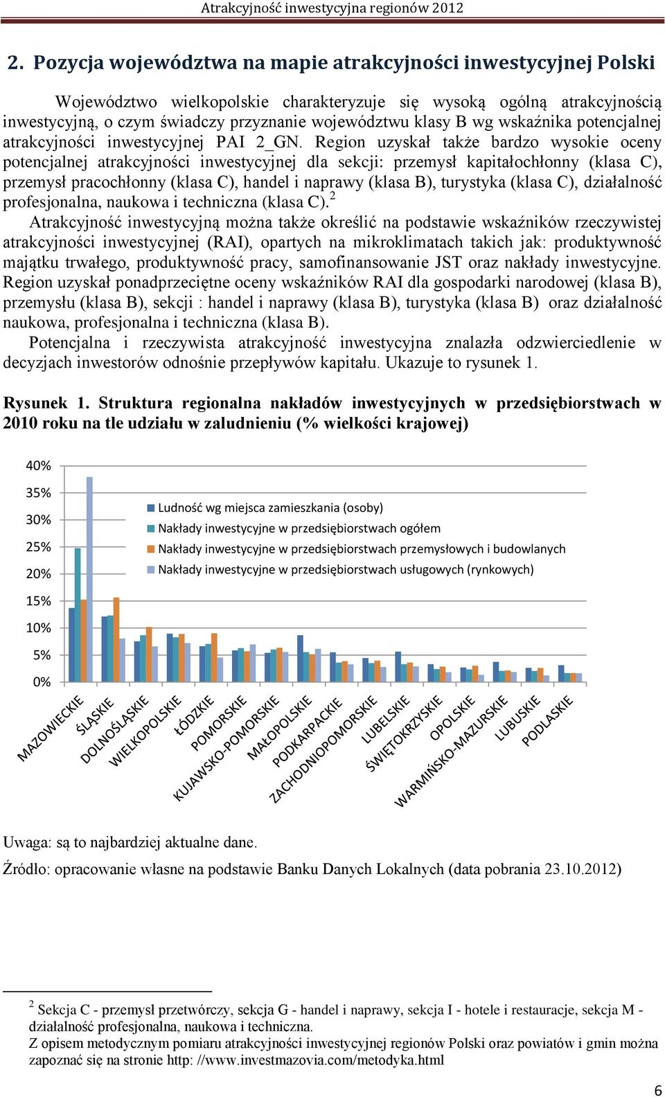 Region uzyskał także bardzo wysokie oceny potencjalnej atrakcyjności inwestycyjnej dla sekcji: przemysł kapitałochłonny (klasa C), przemysł pracochłonny (klasa C), handel i naprawy (klasa B),