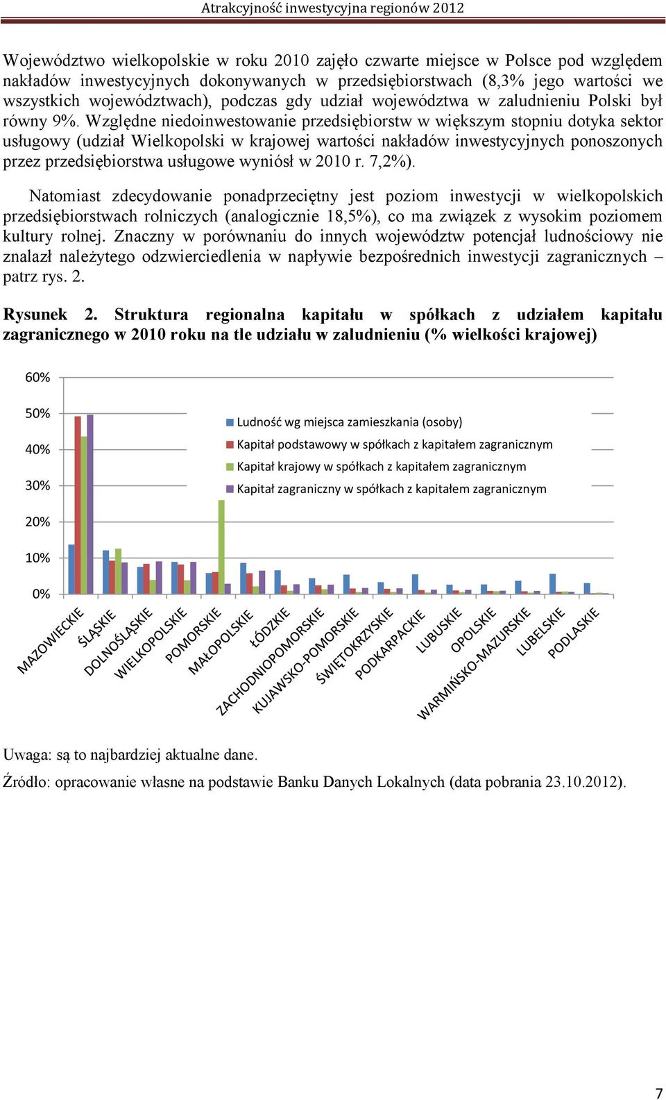 Względne niedoinwestowanie przedsiębiorstw w większym stopniu dotyka sektor usługowy (udział Wielkopolski w krajowej wartości nakładów inwestycyjnych ponoszonych przez przedsiębiorstwa usługowe