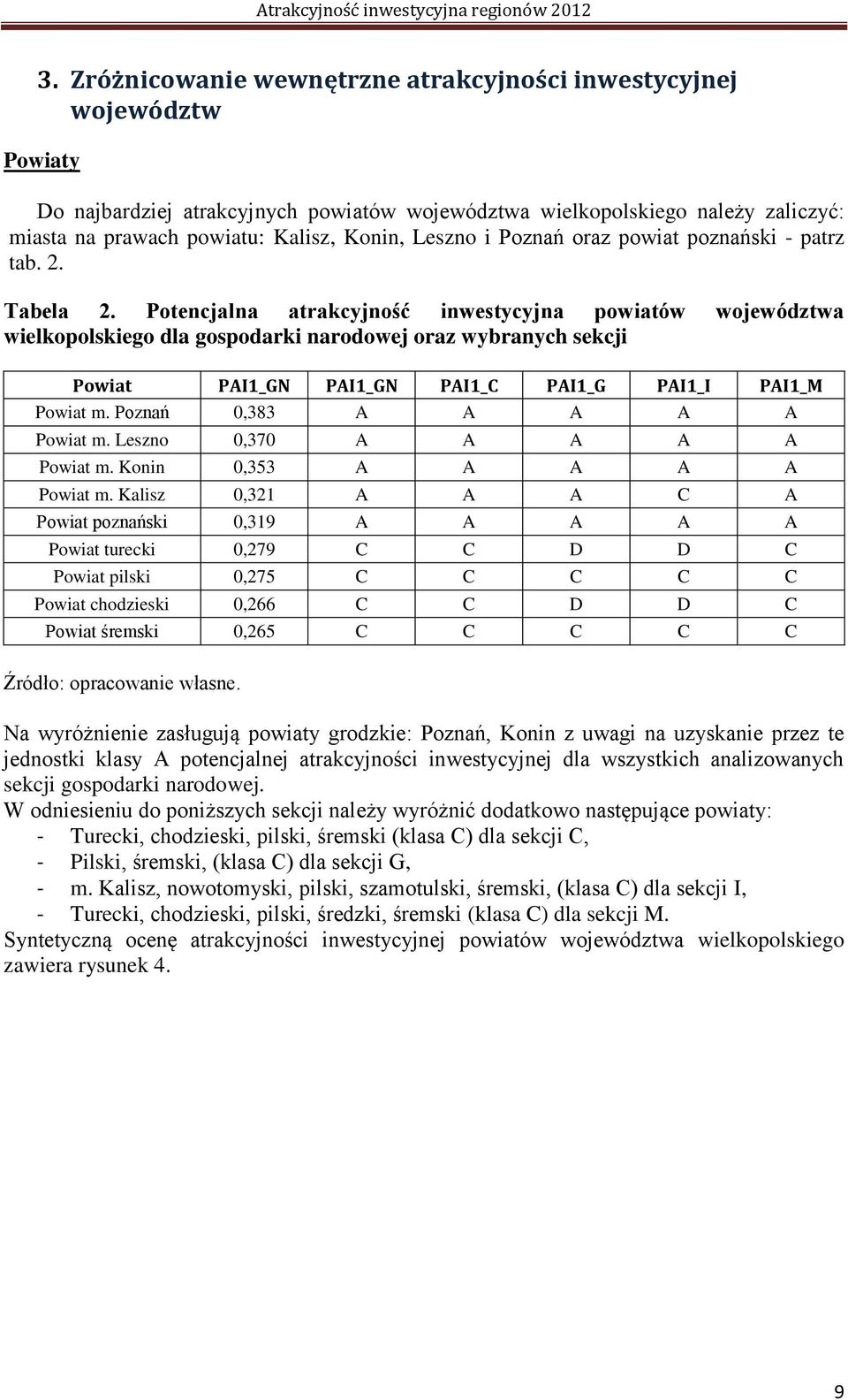 Potencjalna atrakcyjność inwestycyjna powiatów województwa wielkopolskiego dla gospodarki narodowej oraz wybranych sekcji Powiat PAI1_GN PAI1_GN PAI1_C PAI1_G PAI1_I PAI1_M Powiat m.