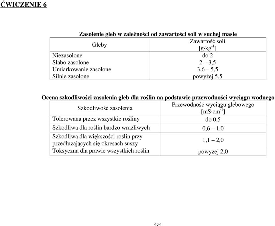 wodnego Szkodliwość zasolenia Przewodność wyciągu glebowego [ms cm -1 ] Tolerowana przez wszystkie rośliny do 0,5 Szkodliwa dla roślin bardzo