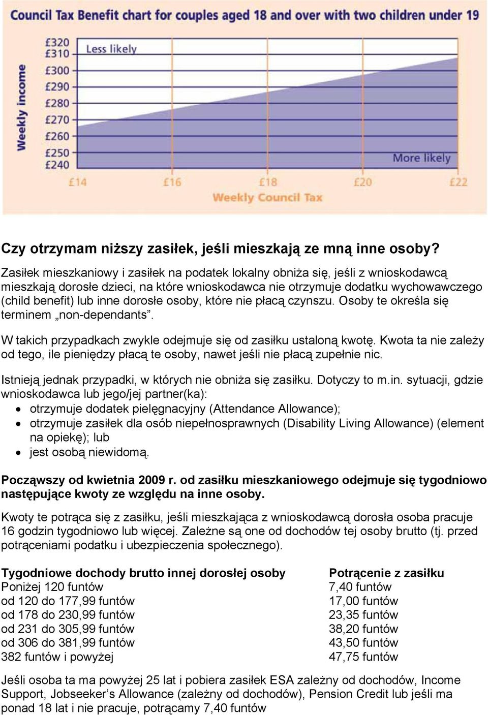 osoby, które nie płacą czynszu. Osoby te określa się terminem non-dependants. W takich przypadkach zwykle odejmuje się od zasiłku ustaloną kwotę.