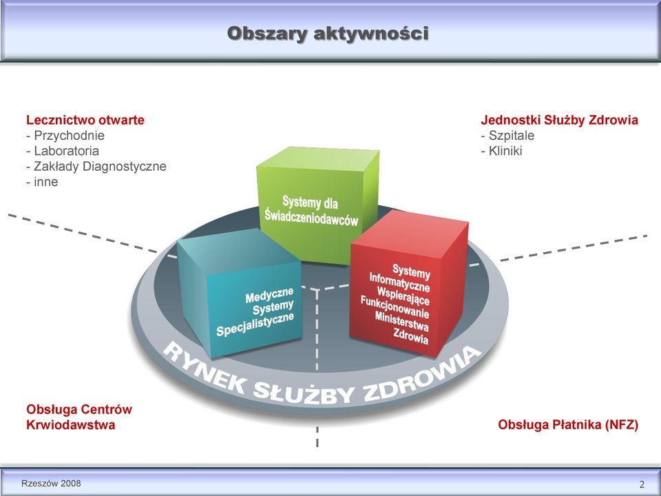 Jednostki Służby Zdrowia - Szpitale - Kliniki