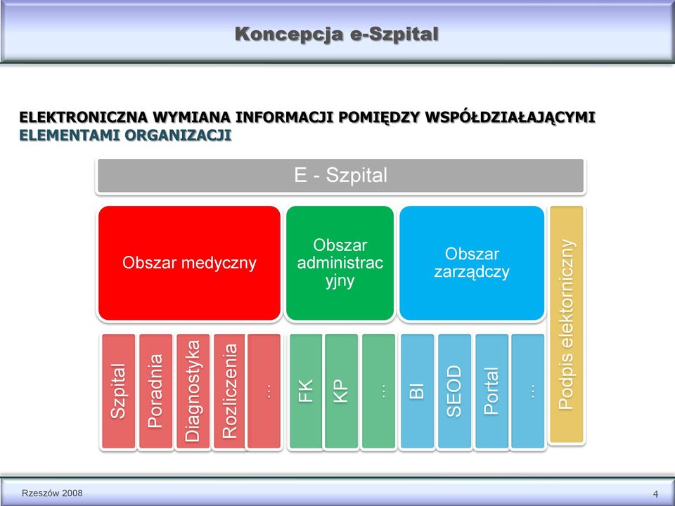 INFORMACJI POMIĘDZY WSPÓŁDZIAŁAJĄCYMI ELEMENTAMI ORGANIZACJI E -