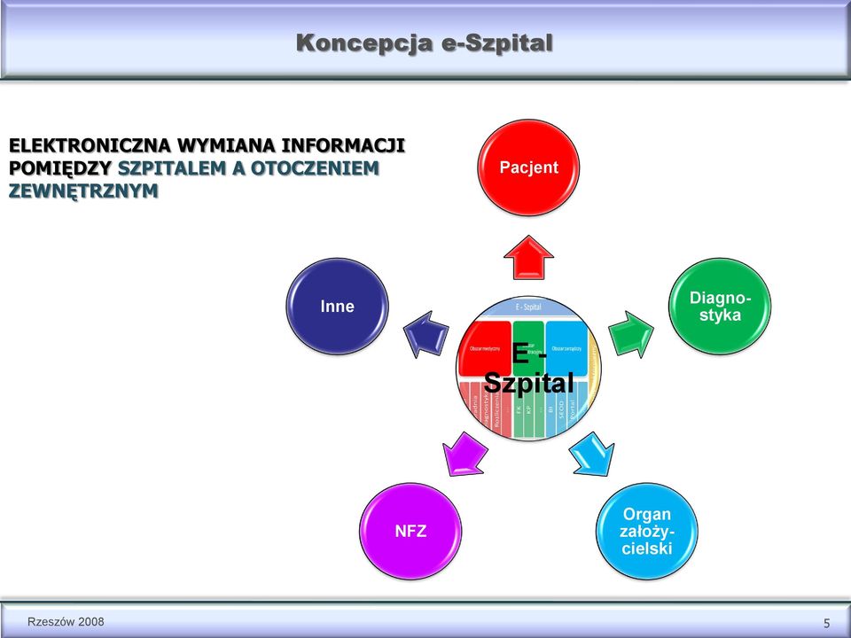 OTOCZENIEM ZEWNĘTRZNYM Inne E - Szpital