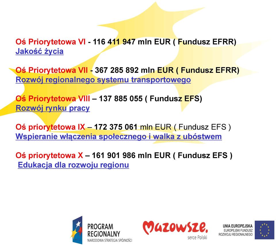 Fundusz EFS) Rozwój rynku pracy Oś priorytetowa IX 172 375 061 mln EUR ( Fundusz EFS ) Wspieranie