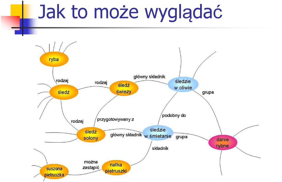wyglądać