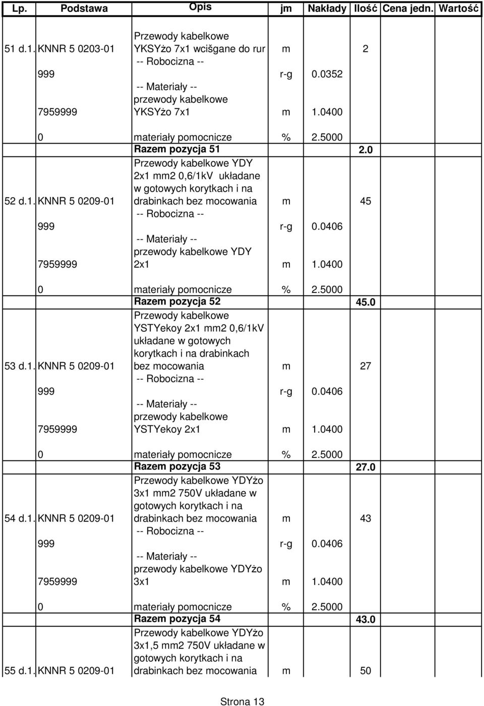 0406 przewody kabelkowe YSTYekoy 2x1 m 1.0400 Razem pozycja 53 27.0 54 d.1.3knnr 5 0209-01 Przewody kabelkowe YDYŜo 3x1 mm2 750V układane w gotowych korytkach i na drabinkach bez mocowania m 43 999 r-g 0.