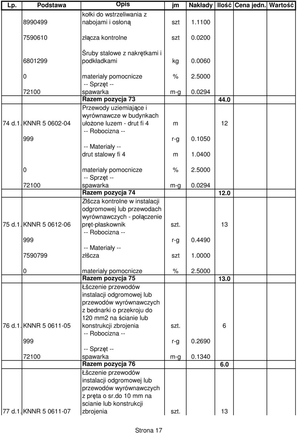 0400 -- Sprzęt -- 72100 spawarka m-g 0.0294 Razem pozycja 74 12.0 75 d.1.4knnr 5 0612-06 Złšcza kontrolne w instalacji odgromowej lub przewodach wyrównawczych - połączenie pręt-płaskownik szt.