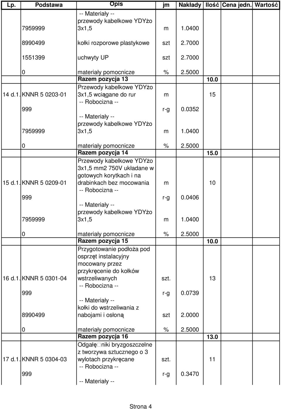 0400 Razem pozycja 15 10.0 16 d.1.2knnr 5 0301-04 Przygotowanie podłoŝa pod osprzęt instalacyjny mocowany przez przykręcenie do kołków wstrzeliwanych szt. 13 999 r-g 0.