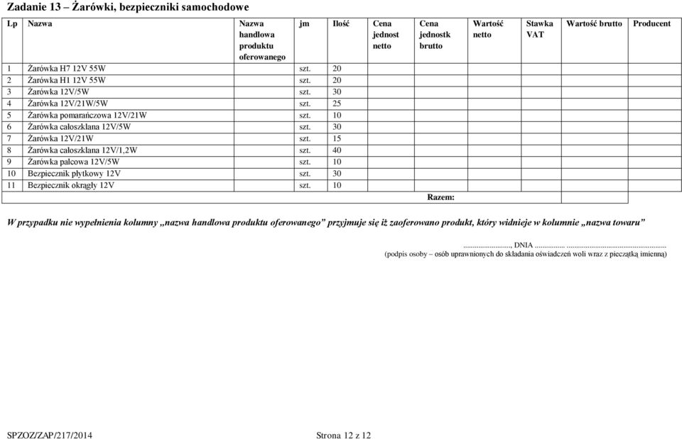 15 8 Żarówka całoszklana 12V/1,2W szt. 40 9 Żarówka palcowa 12V/5W szt. 10 10 Bezpiecznik płytkowy 12V szt.