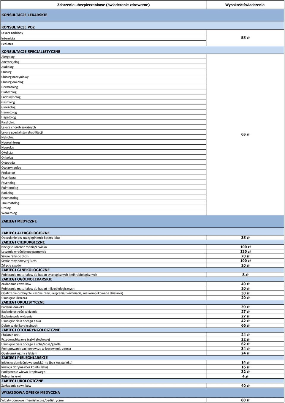 Nefrolog Neurochirurg Neurolog Okulista Onkolog Ortopeda Otolaryngolog Proktolog Psychiatra Psycholog Pulmonolog Radiolog Reumatolog Traumatolog Urolog Wenerolog 5 6 ZABIEGI MEDYCZNE ZABIEGI
