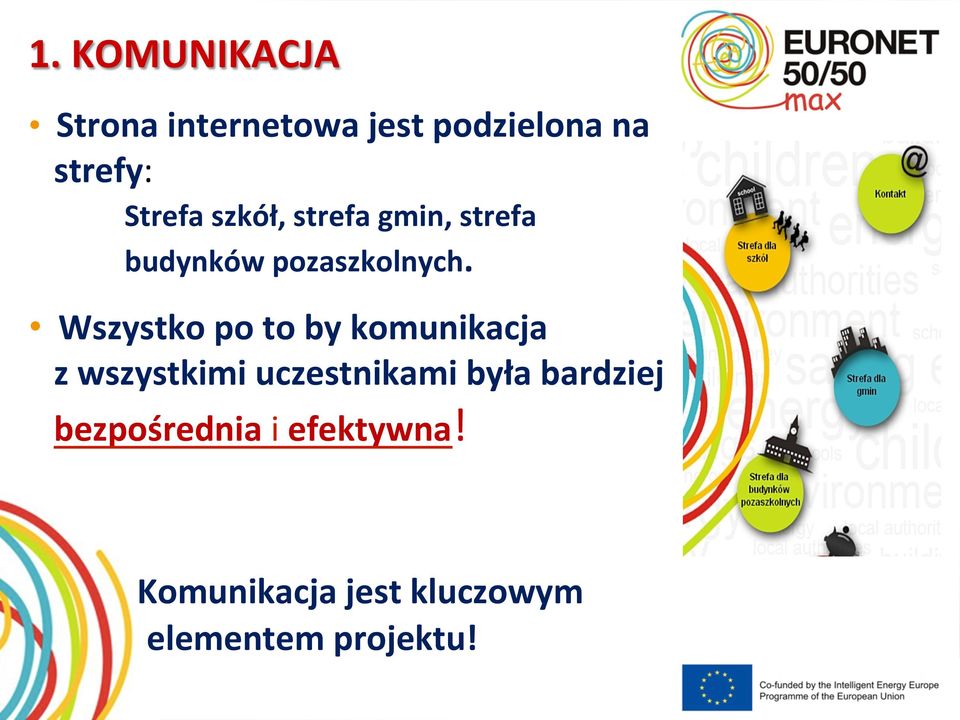 Wszystko po to by komunikacja z wszystkimi uczestnikami była