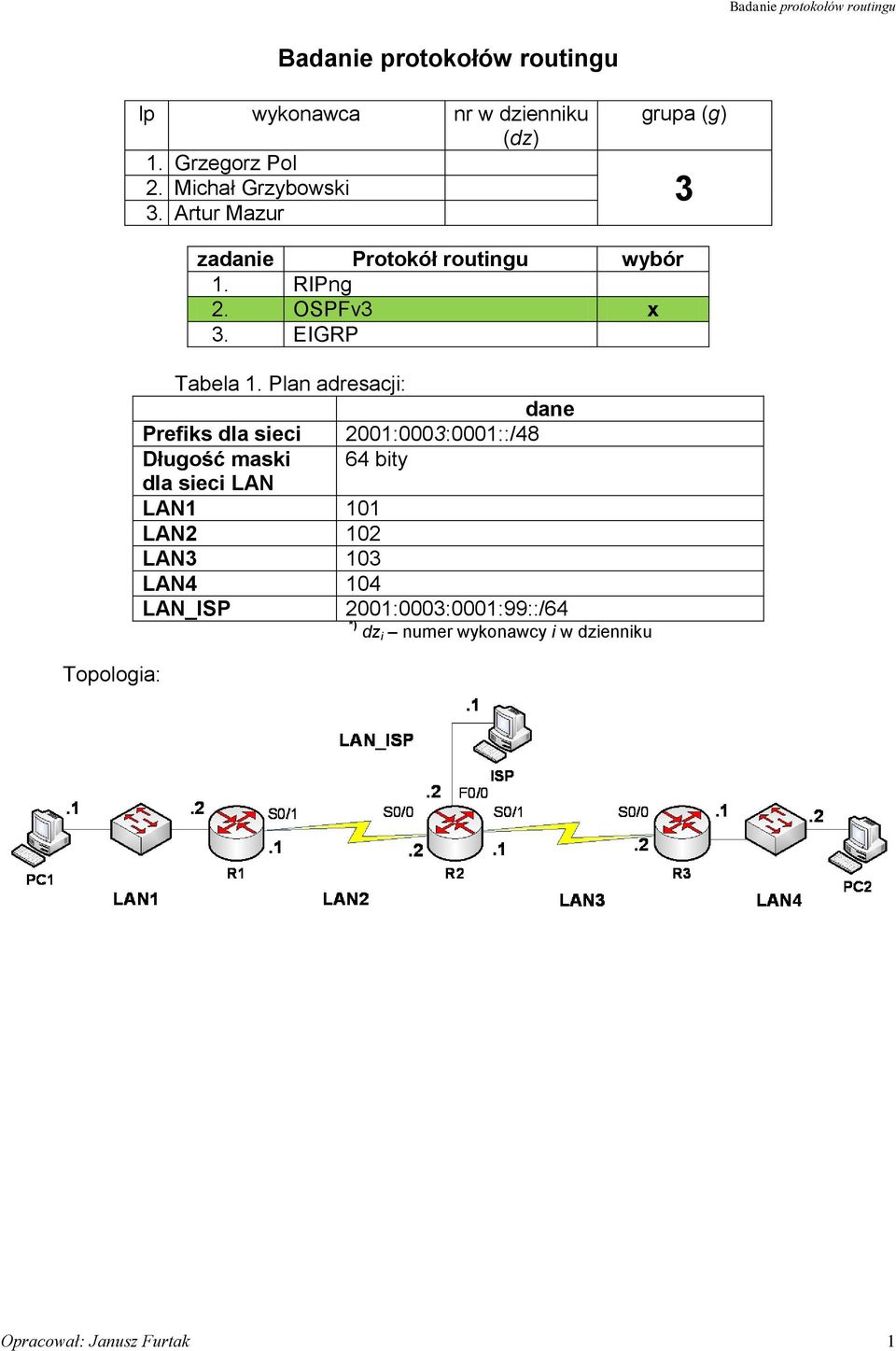 EIGRP Tabela 1.