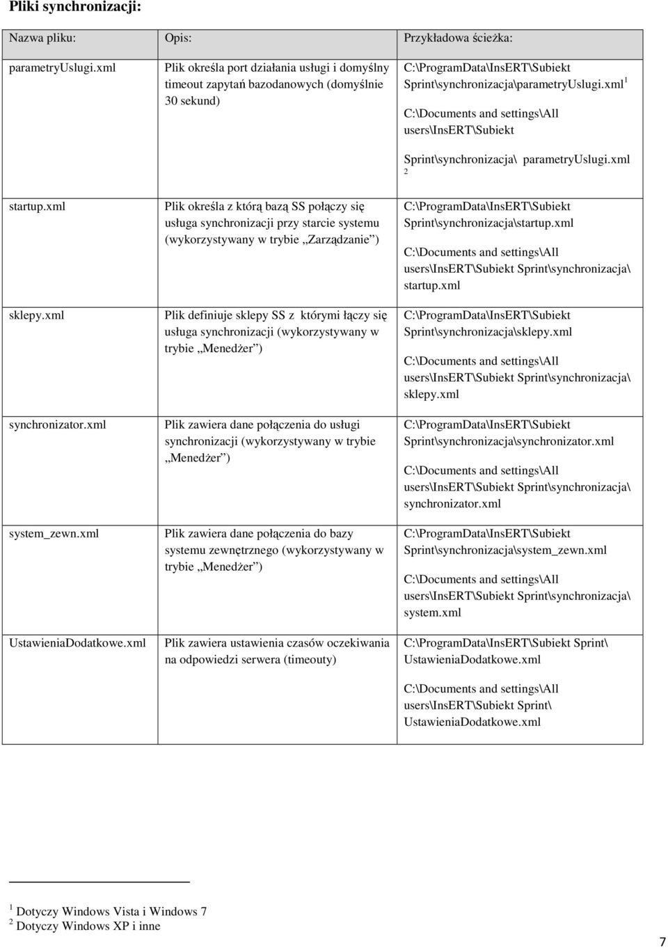 xml 1 users\insert\subiekt Sprint\synchronizacja\ parametryuslugi.xml 2 startup.xml sklepy.xml synchronizator.xml system_zewn.xml UstawieniaDodatkowe.
