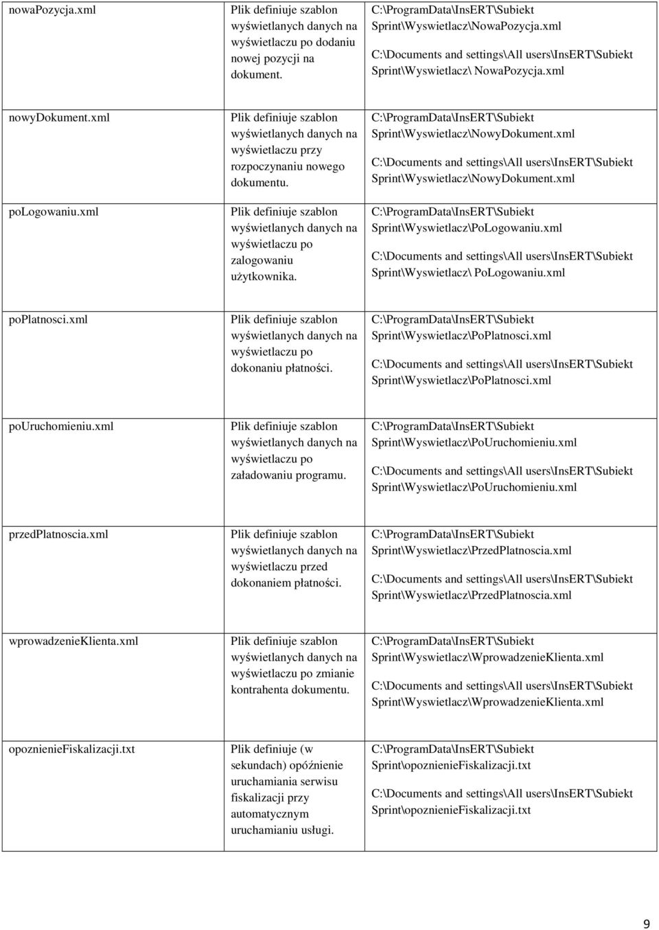 xml Sprint\Wyswietlacz\ PoLogowaniu.xml poplatnosci.xml wyświetlaczu po dokonaniu płatności. Sprint\Wyswietlacz\PoPlatnosci.xml Sprint\Wyswietlacz\PoPlatnosci.xml pouruchomieniu.