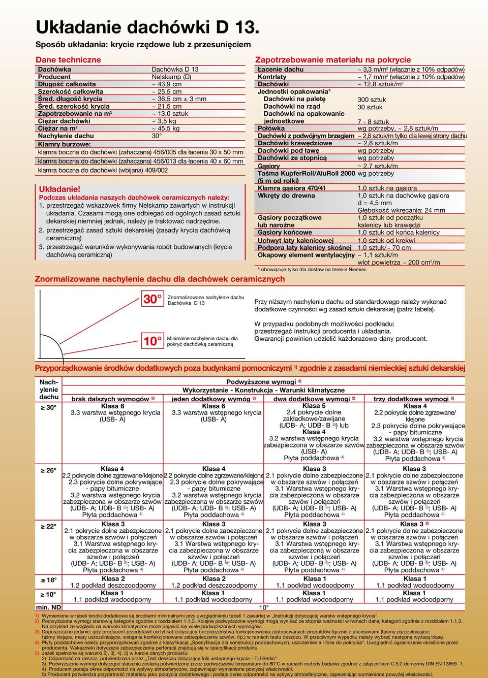 (D) Kontrlaty ~ 1,7 m/m 2 (włącznie z 10% odpadów) Długość całkowita ~ 43,9 cm Dachówki ~ 12,8 sztuk/m 2 Szerokość całkowita ~ 25,5 cm Jednostki opakowania* Śred.