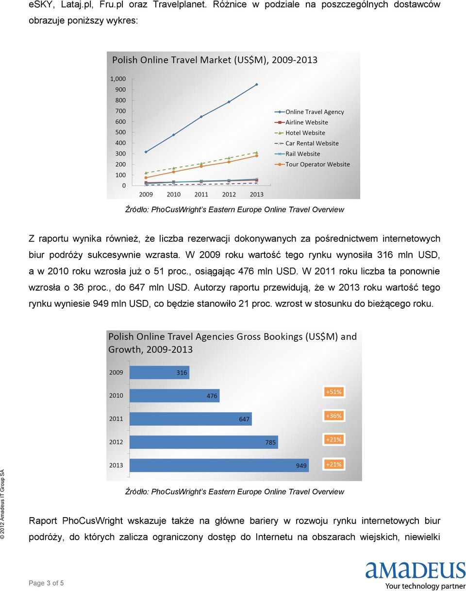 wzrasta. W 2009 roku wartość tego rynku wynosiła 316 mln USD, a w 2010 roku wzrosła już o 51 proc., osiągając 476 mln USD. W 2011 roku liczba ta ponownie wzrosła o 36 proc., do 647 mln USD.