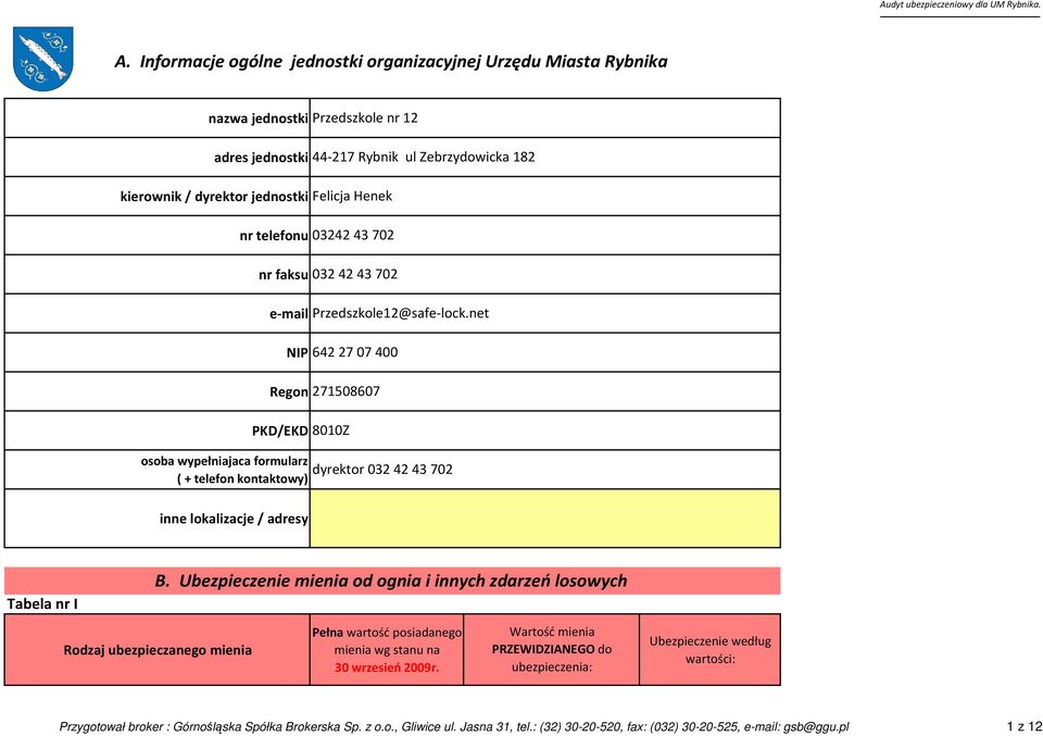 net NIP 6422707400 Regon 271508607 PKD/EKD 8010Z osoba wypełniajaca formularz ( + telefon kontaktowy) dyrektor 032 42 43 702 inne lokalizacje / adresy Tabela nr I B.