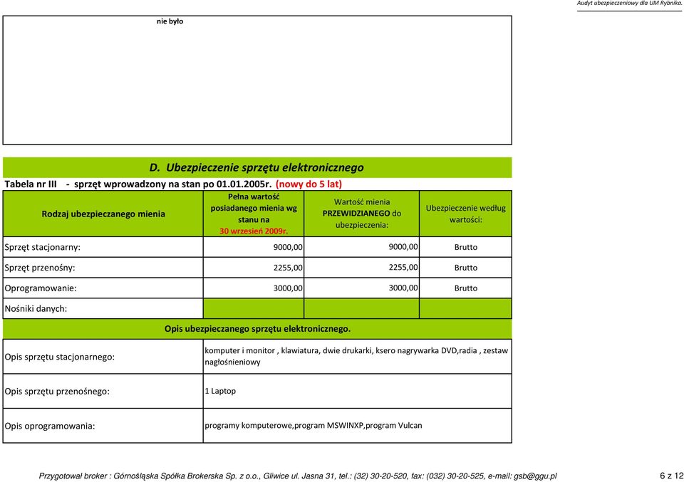 Ubezpieczenie sprzętu elektronicznego Tabela nr III - sprzęt wprowadzony na stan po 01.01.2005r. (nowy do 5 lat) Opis ubezpieczanego sprzętu elektronicznego.