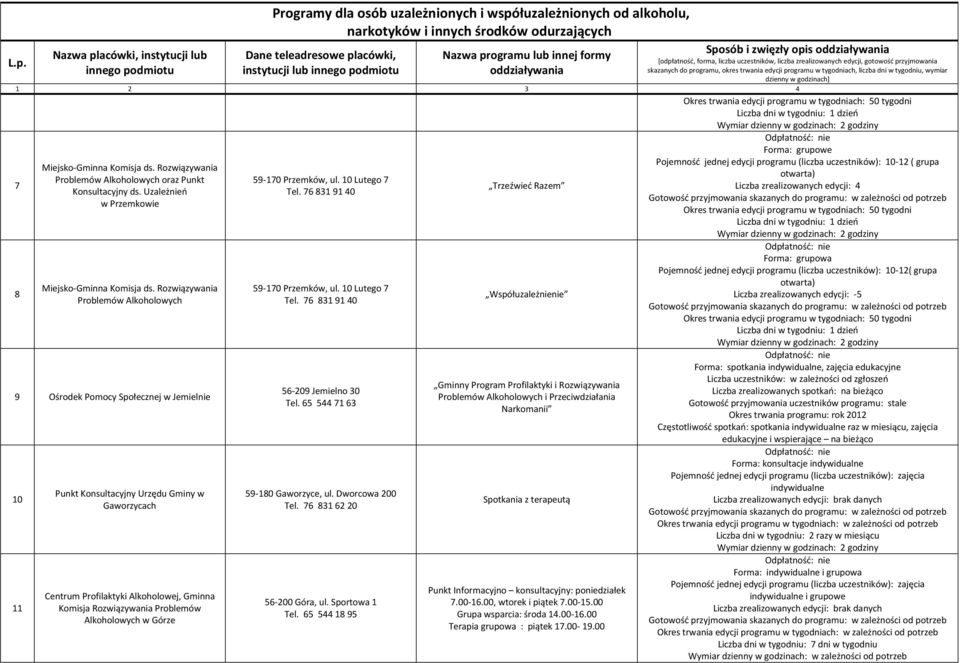 Rozwiązywania Problemów Alkoholowych 9 Ośrodek Pomocy Społecznej w Jemielnie 10 11 Punkt Konsultacyjny Urzędu Gminy w Gaworzycach Centrum Profilaktyki Alkoholowej, Gminna Komisja Rozwiązywania