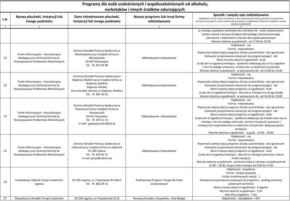 Rozwiązywania Problemów Alkoholowych Punkt Informacyjno Konsultacyjny działający przy Gminnej Komisji ds.